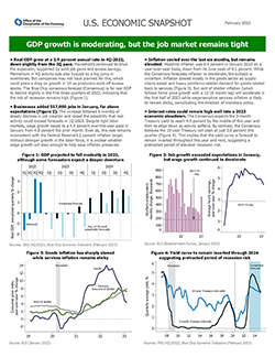 National Economic Snapshot Q4