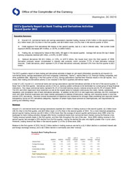 Quarterly Report on Bank Derivatives Activities: Q2 2015