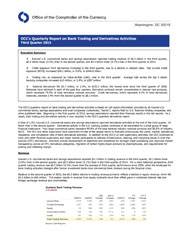 Quarterly Report on Bank Derivatives Activities: Q3 2015